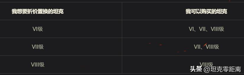 国服最强8级金币车,国服最新8级金币车