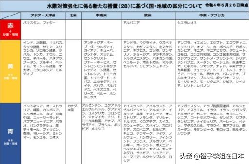 6月1号起中国入境日本无需检测隔离