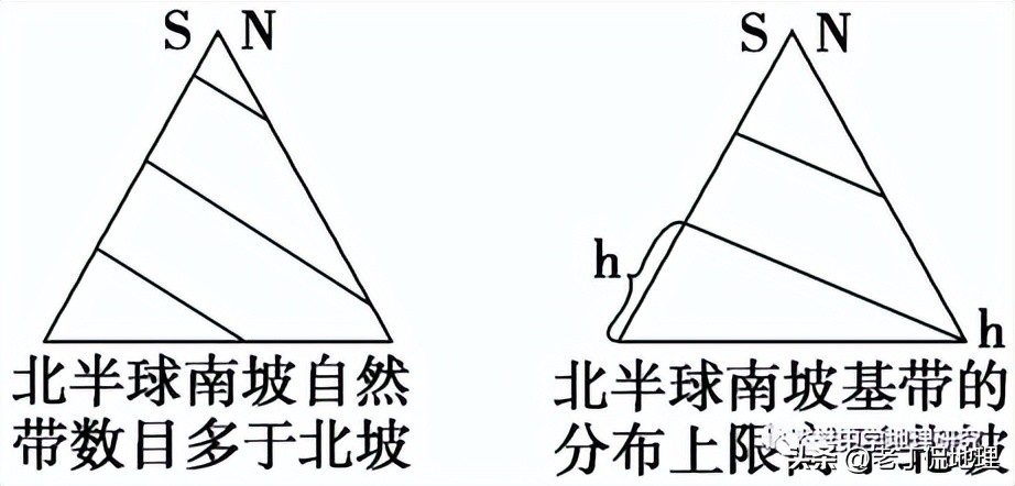 阳坡阴坡的区别,地理怎么区分阳坡阴坡