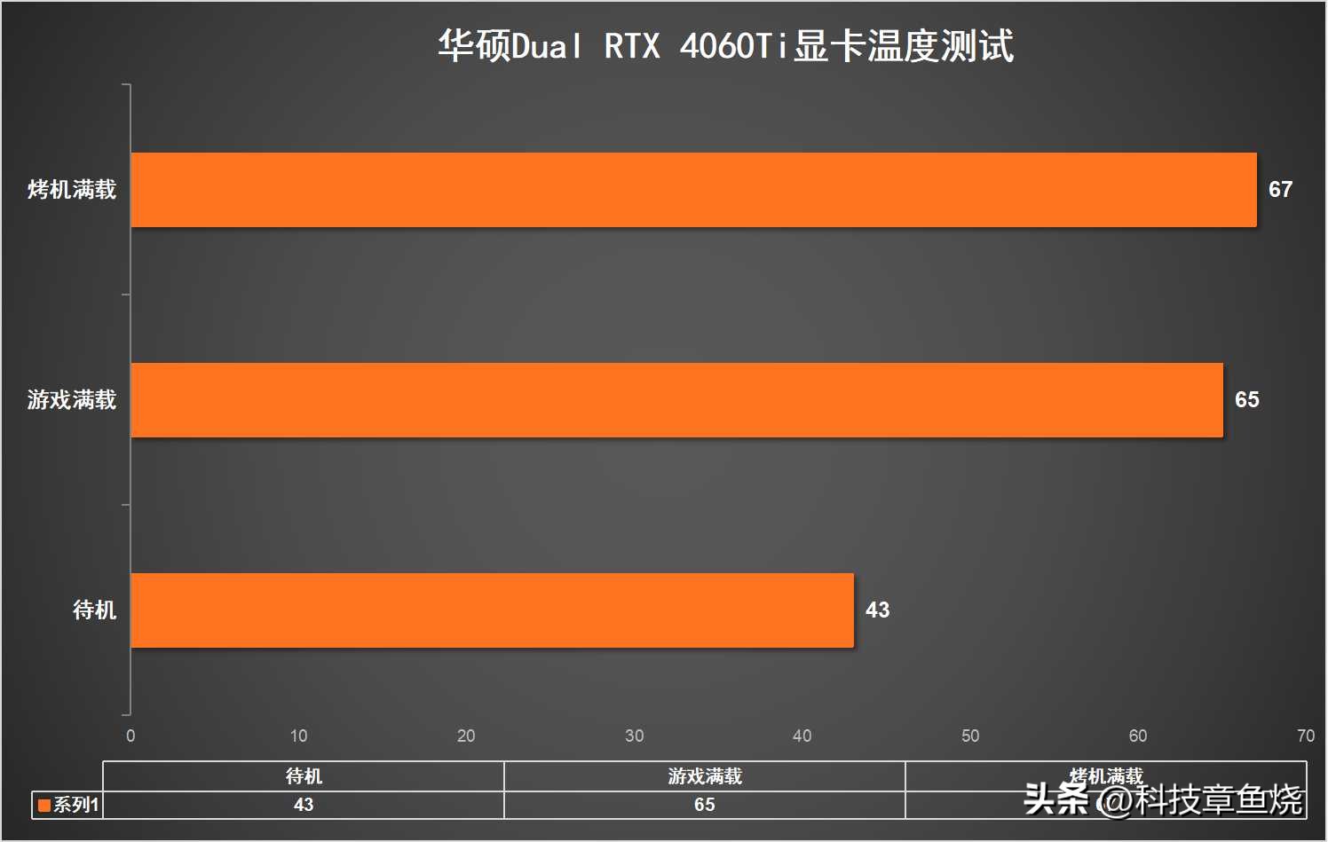 华硕dual4060显卡测评,华硕dual4060ti值得买吗