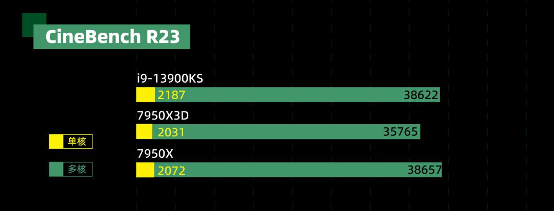7950x的处理器怎么样,7950x处理器性能
