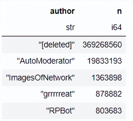 pandas数据分析包的功能与用途,polars与pandas对比