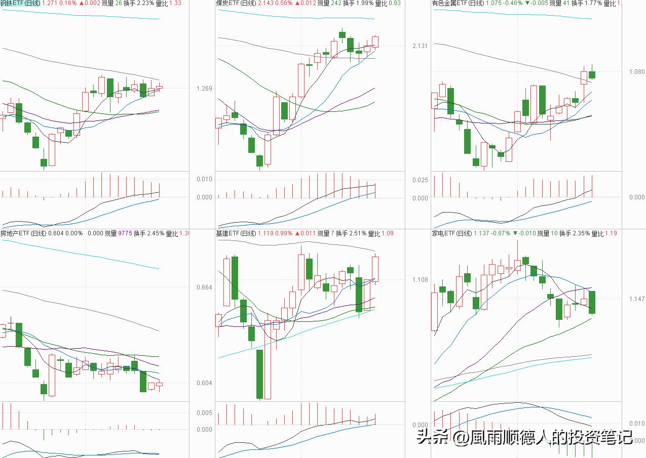 恒生科技今天操作,恒生科技etf短线操作看什么指标
