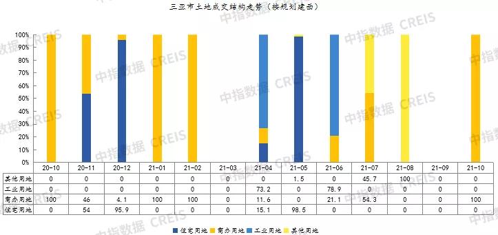 2020年6月三亚房产成交排名,2023年房地产一季度销售top100
