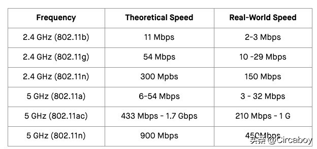 手机就可以投屏,为啥还要买个电视盒子?爱奇艺电视果6使用体验