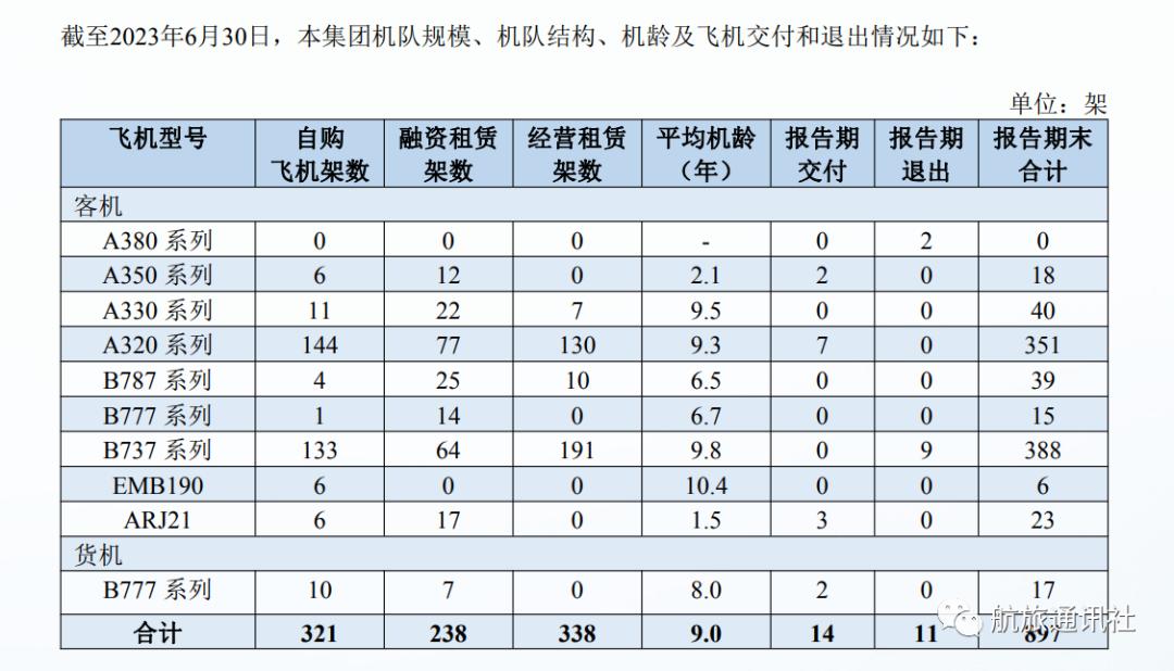 2023年南航一季度盈利了吗,南航今年效益如何