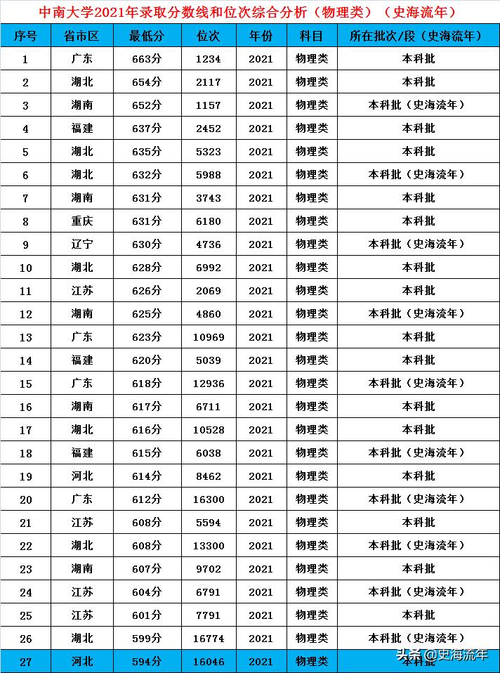 速看哪些985和211在增加招生计划,2024全国985招生计划