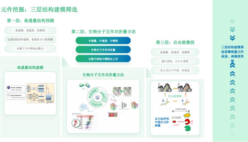 智峪生科创始人王晟:全生态生物合成元件计算设计平台峪云ZCloud