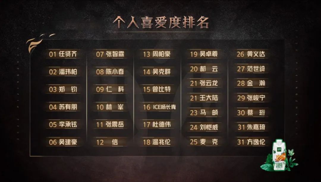 任贤齐和王心凌演过的电影,王心凌和任贤齐谁的地位高