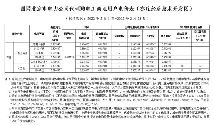 2022年商业电价调整通知,全国最新电价调整明细表