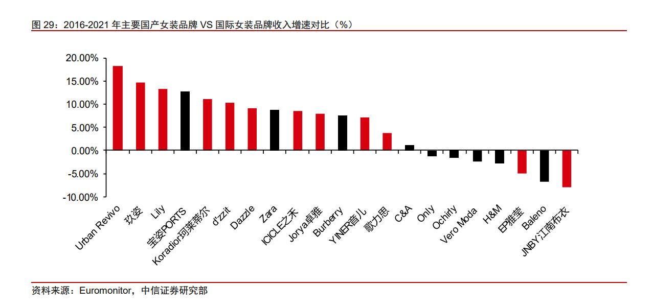 赢家时尚什么行业,赢家时尚发展史