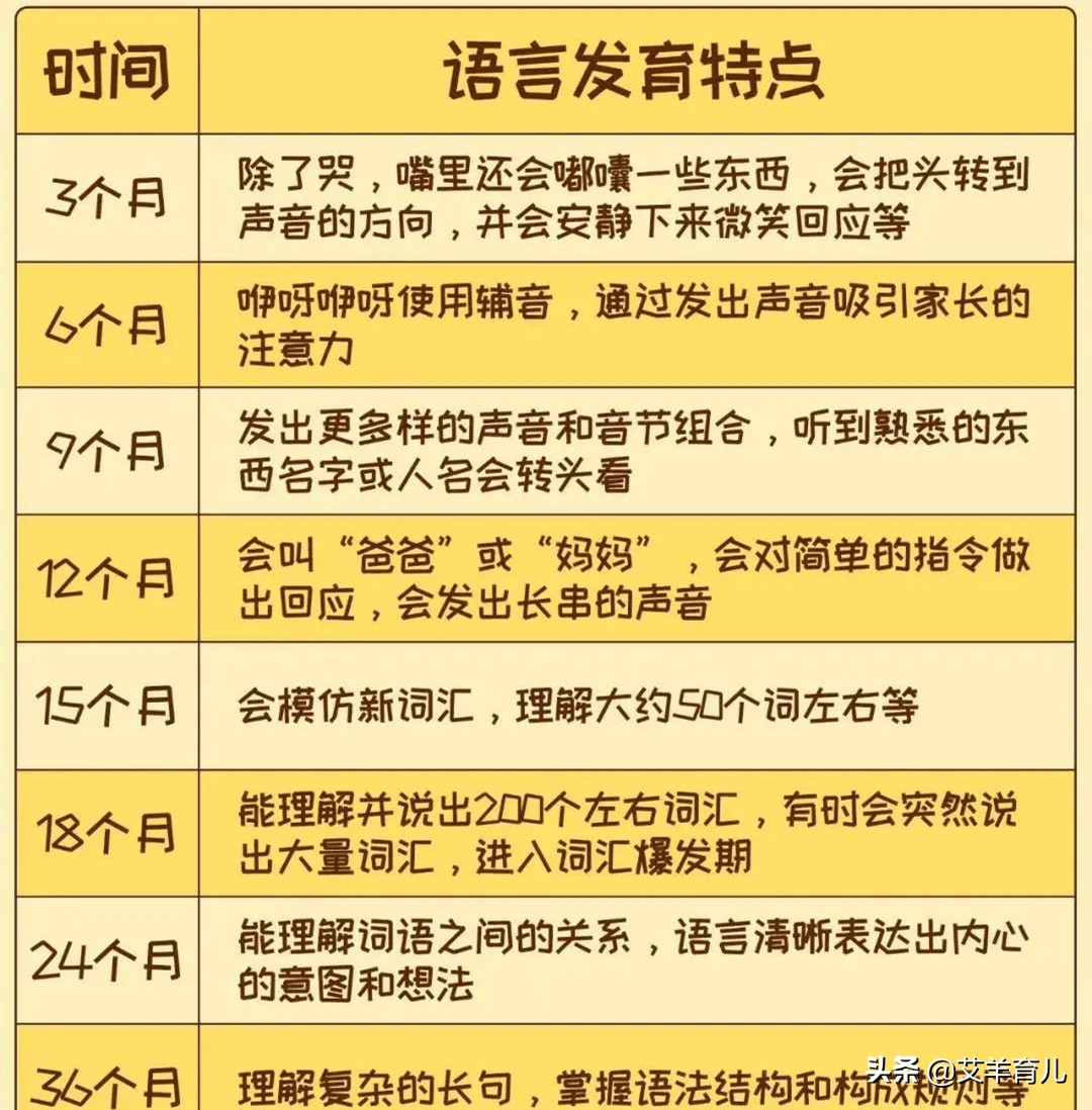 2岁宝宝语言发育迟缓求训练方法,2岁宝宝语言发育迟缓如何干预