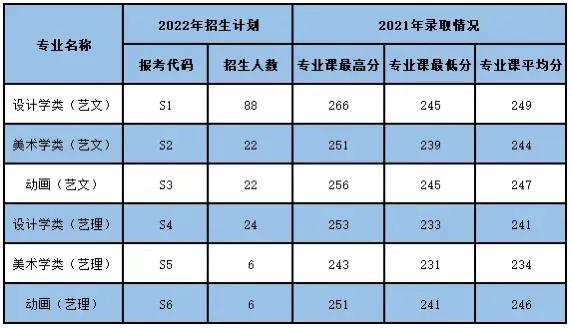西安理工招生,西安理工考研排名
