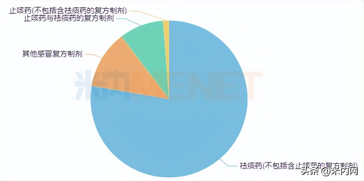 咳嗽感冒药市场石四药暴涨665%,人福首仿来袭