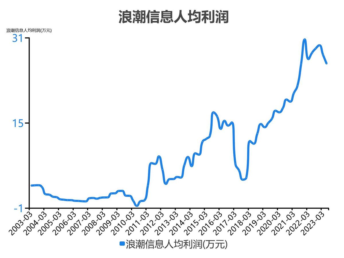 浪潮信息股票分析300017,5分钟看懂浪潮股票
