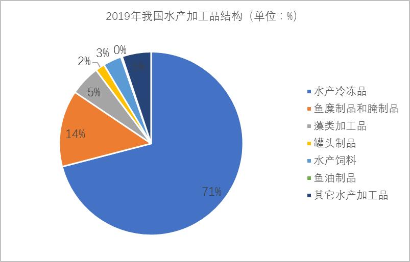 农业水产养殖属于什么类别,农业品牌水产品