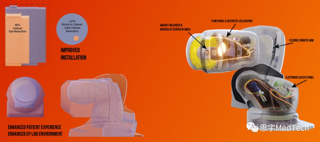 心脏射频消融机器,射频消融导管磁定位型