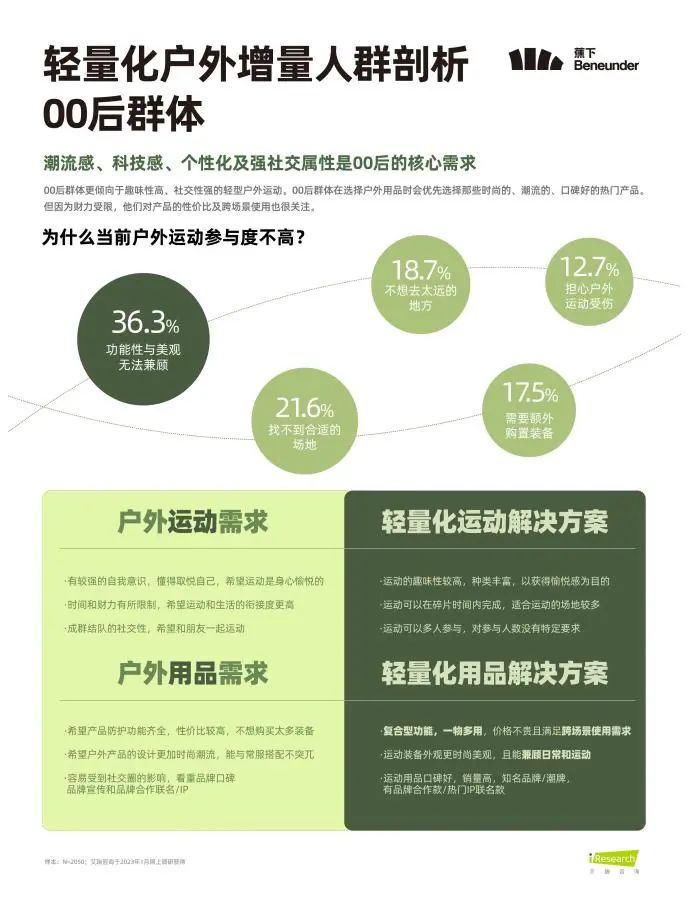 户外装备搭配攻略,户外装备全攻略