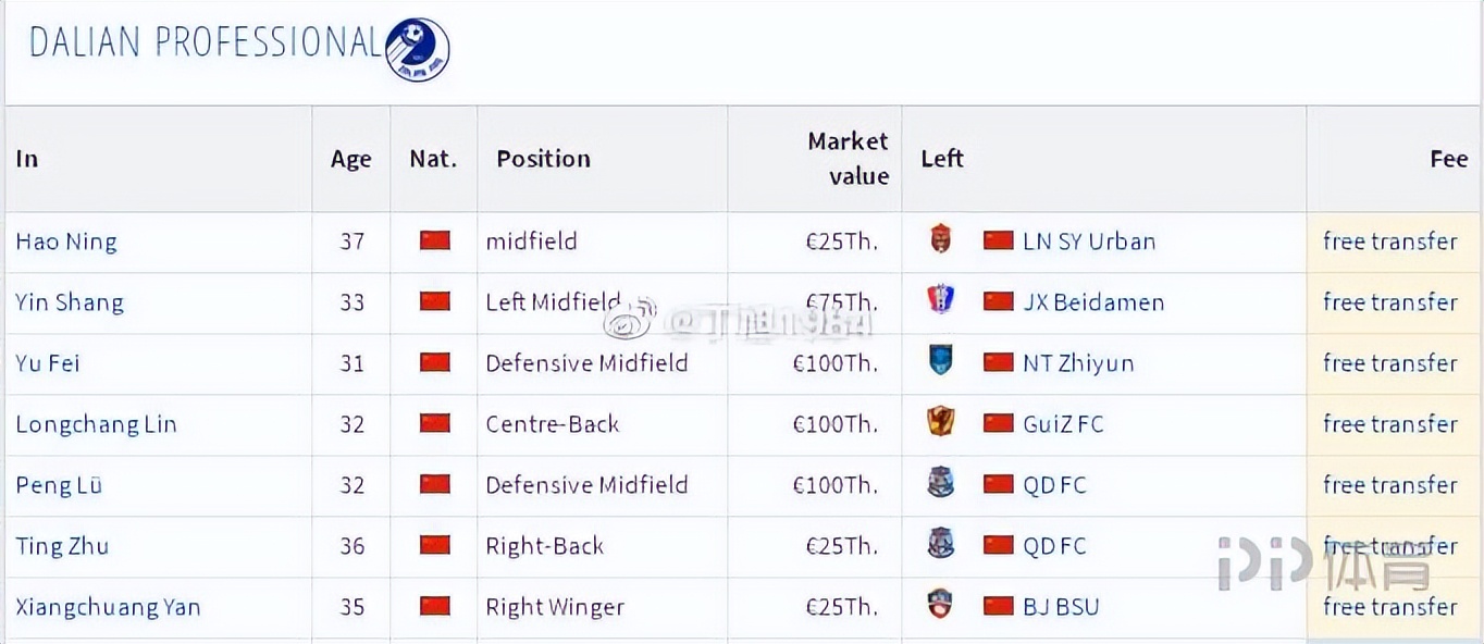 德转朱艺泰山引援,德转朱艺官宣了吗
