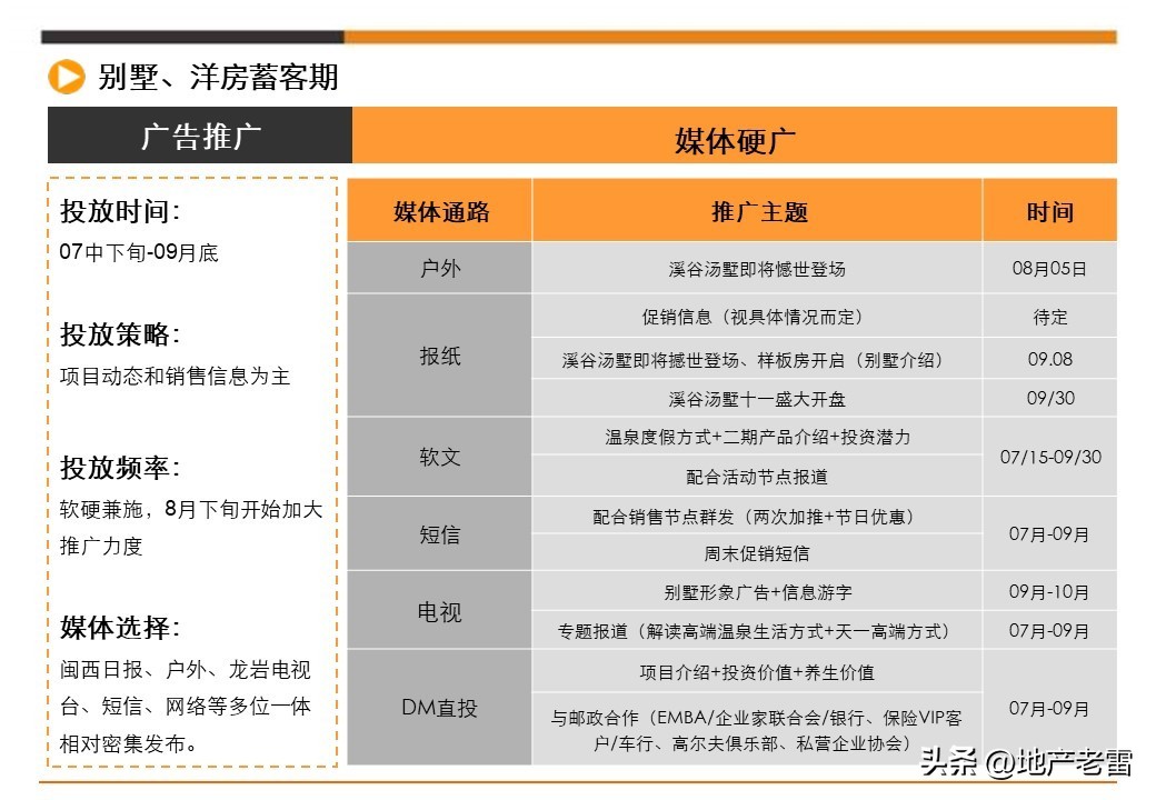 娓╂硥璁捐钀ラ攢鏂规,鍩庡競娓╂硥棰勫敭钀ラ攢鏂规