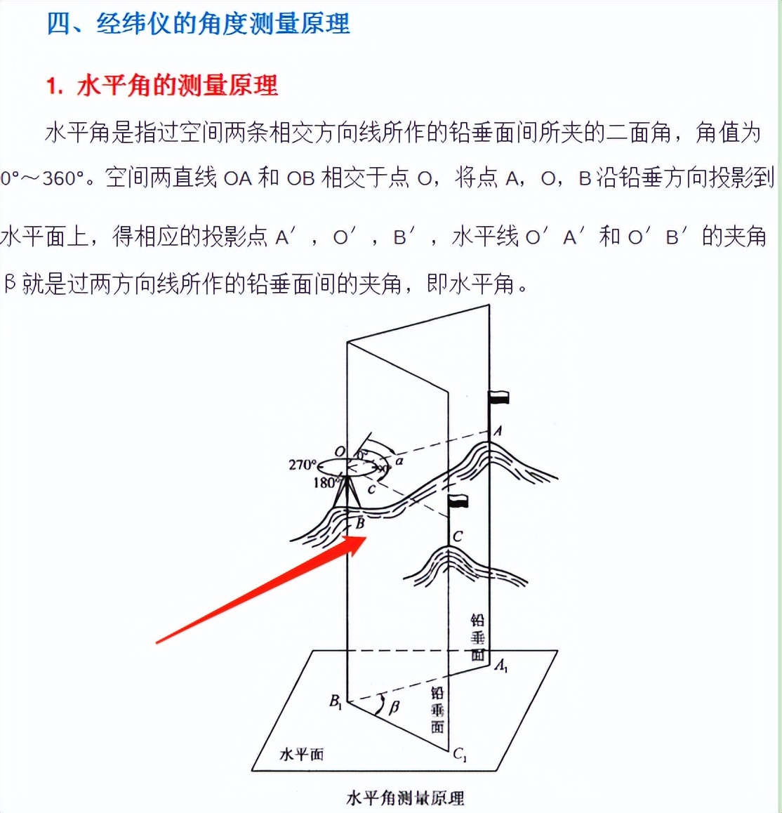 手把手教水准仪经纬仪最详细教程,经纬仪全站仪水准仪的使用心得