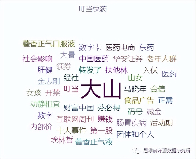 患者信任度,患者信任