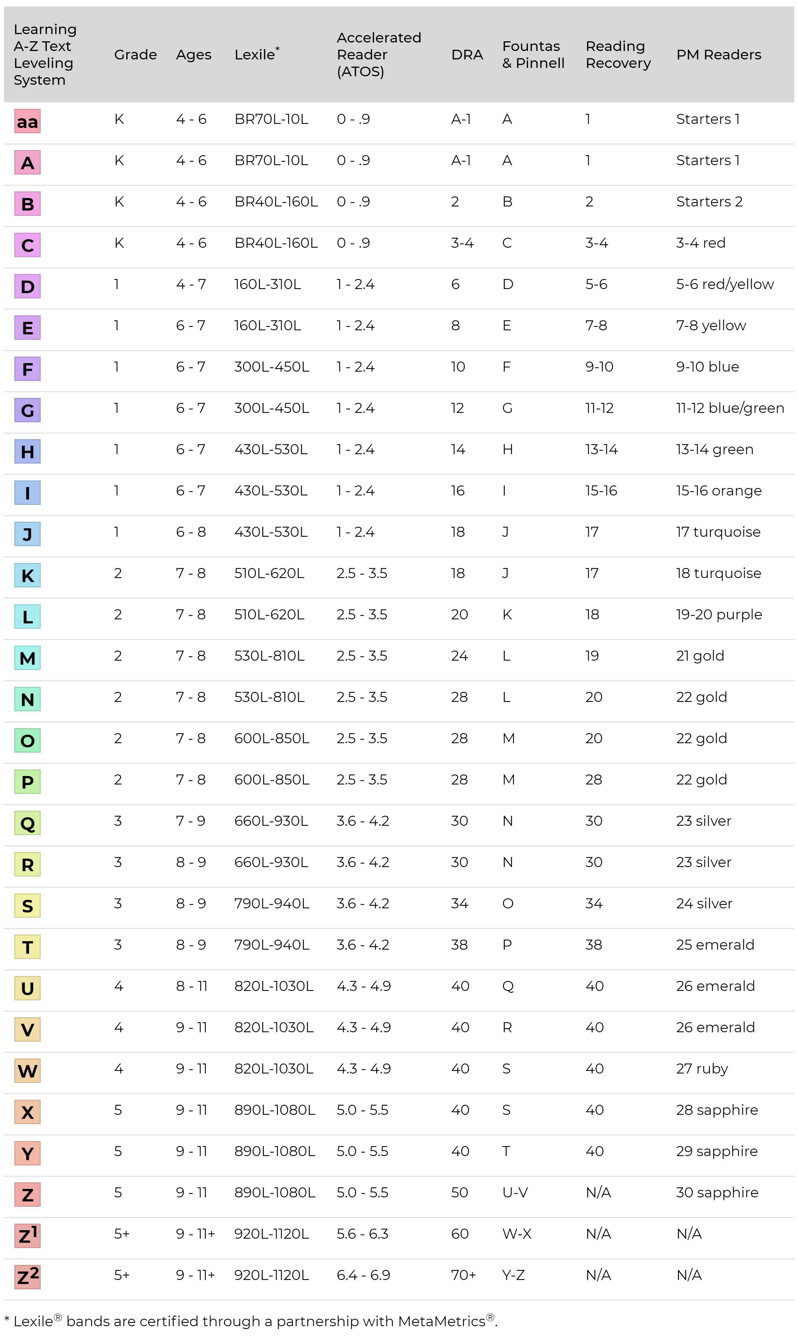 什么是大名鼎鼎的LearningA-Z?全球最详细的中文版图文视频介绍