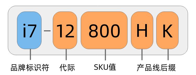 cpu性能的主要因素的选择题,cpu性能介绍