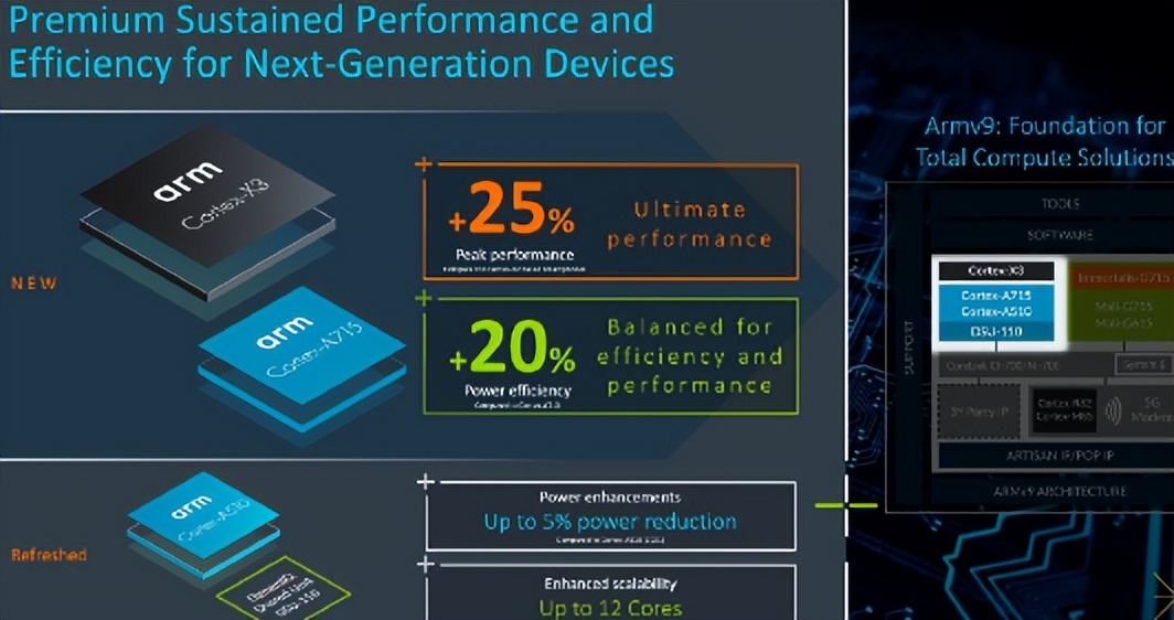 手机cpu性能越好发热越严重吗？打游戏选旗舰还是中端手机
