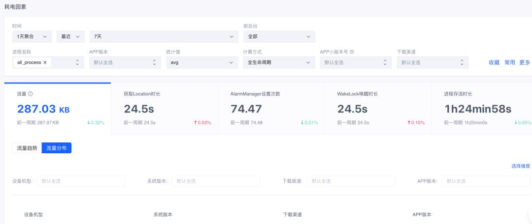 keepapp优势劣势,keepapp功能介绍