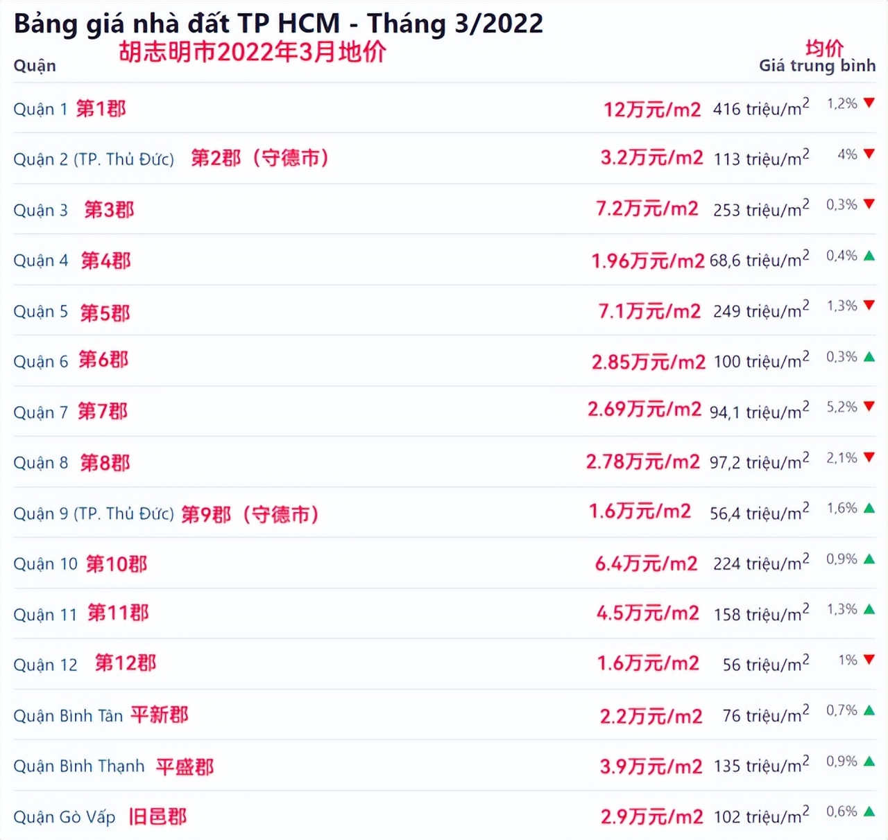 为抗疫捐款5.7亿，数月后“越南华人女首富”锒铛入狱，究竟为何