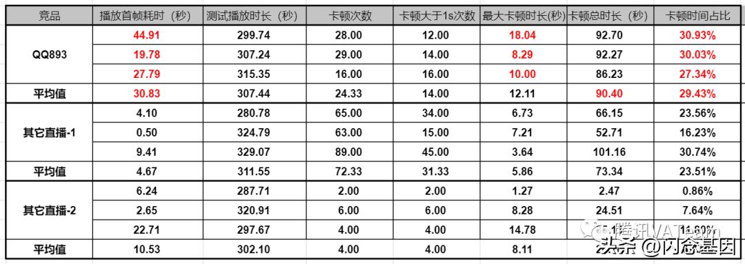 qq直播怎么限制观看,qq直播如何后台播放