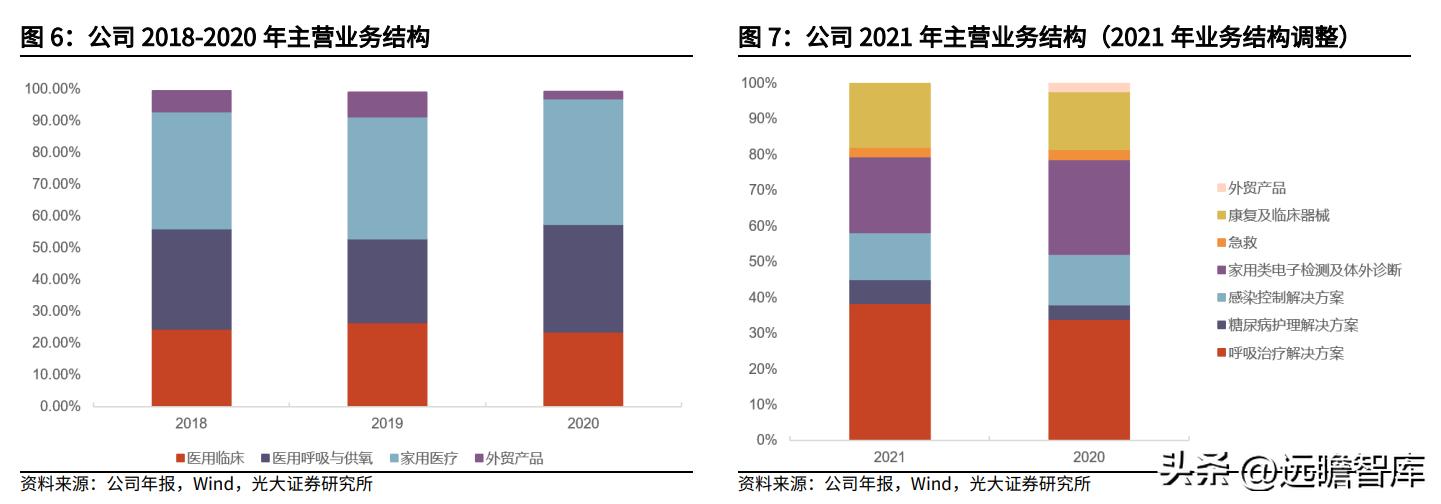 鱼跃医疗血糖监测套装,鱼跃医疗创新产品