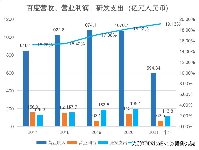 9年了！4000亿巨头为何做不好游戏？刚登榜一，就全员被裁了？