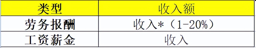 扫地阿姨700工资怎么申报个税,退休保洁阿姨要交个税吗