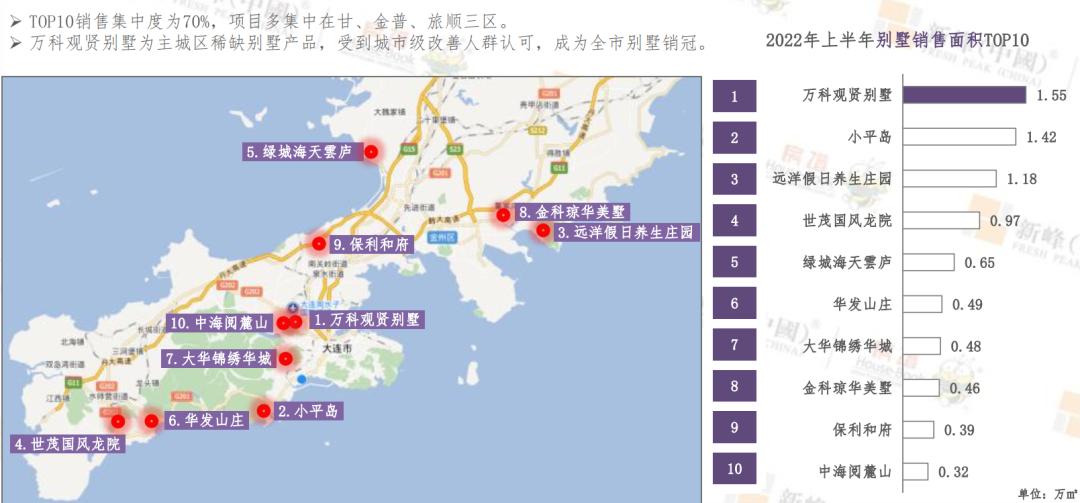 2023年大连楼市分析图,2019下半年大连楼市