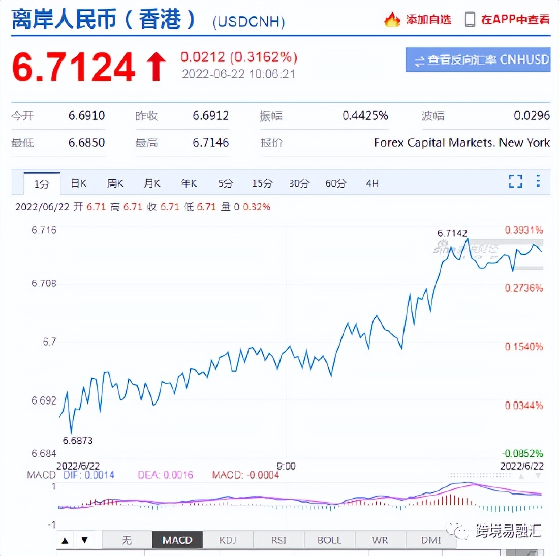 CNY/CNH倒挂且无空间：产品如何设计？