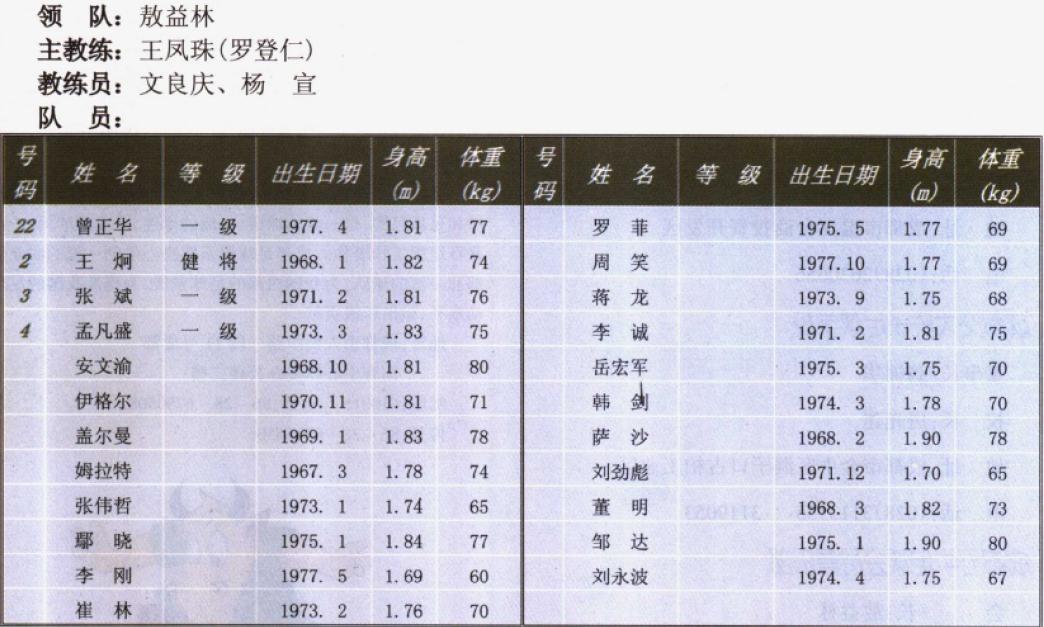 成都五牛足球比赛,成都五牛1999年
