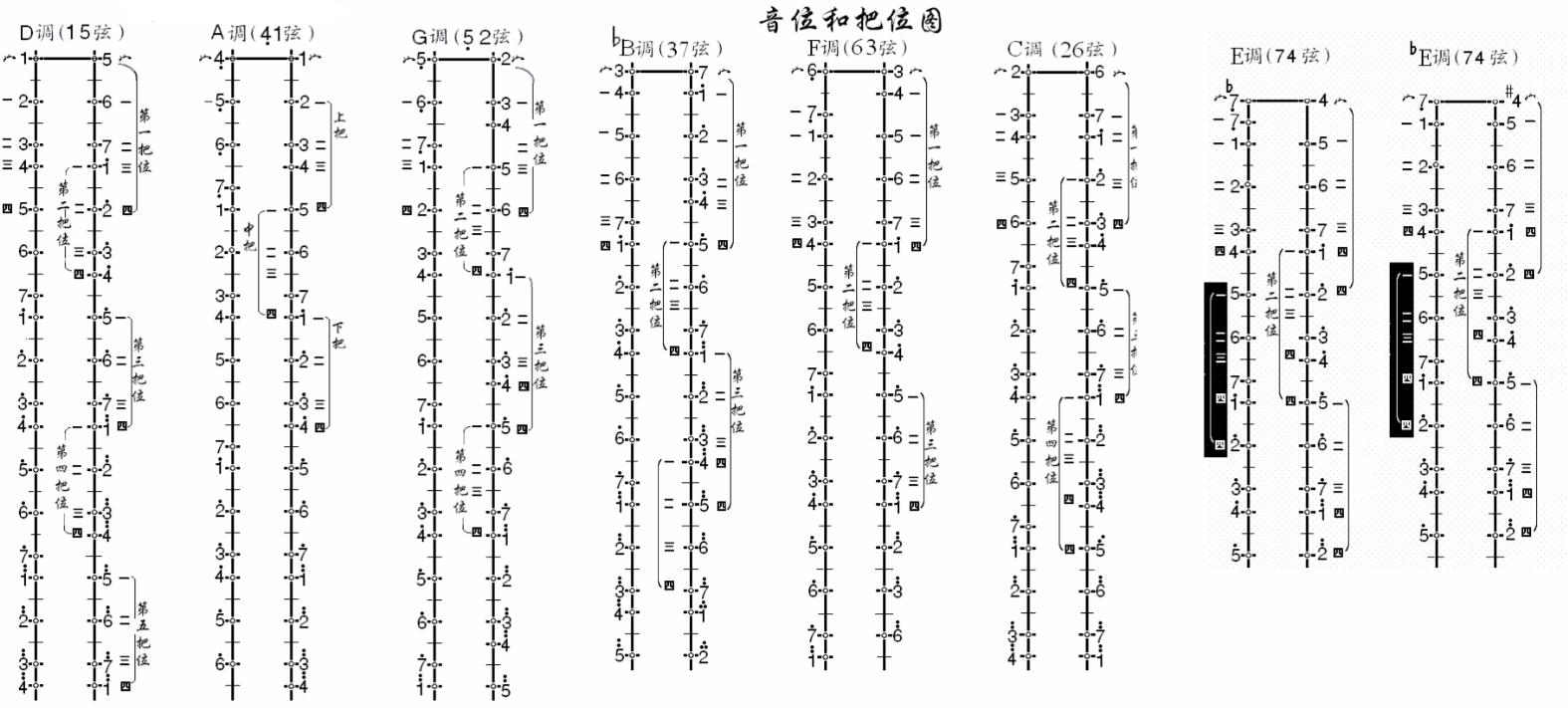 怎样学拉二胡先学什么,怎样学拉二胡课程