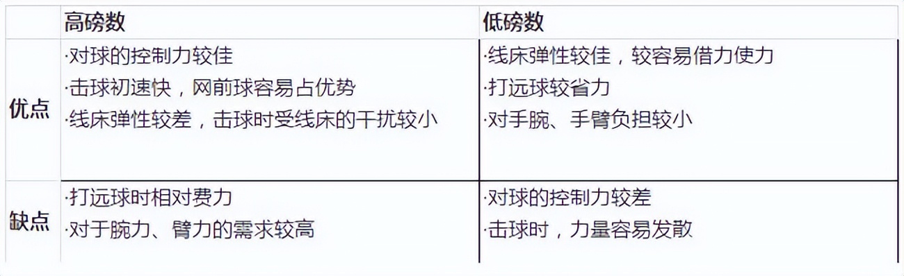 羽毛球拍怎么选自己适合的磅数,如何选择羽毛球拍线的磅数