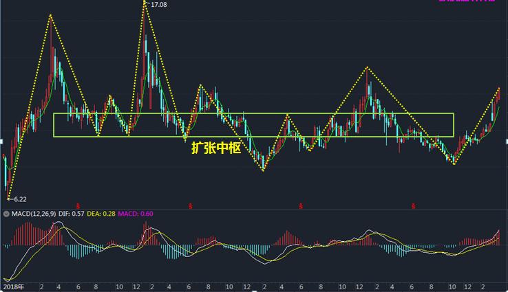 股票中文传媒分析报告,300785值得买个股分析