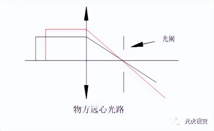 视觉知识图像处理,视觉影像知识