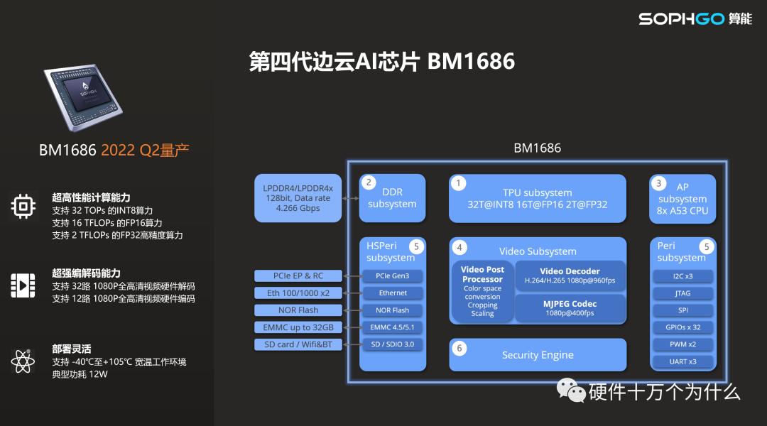 ai智能芯片的未来,ai芯片和芯片有啥区别