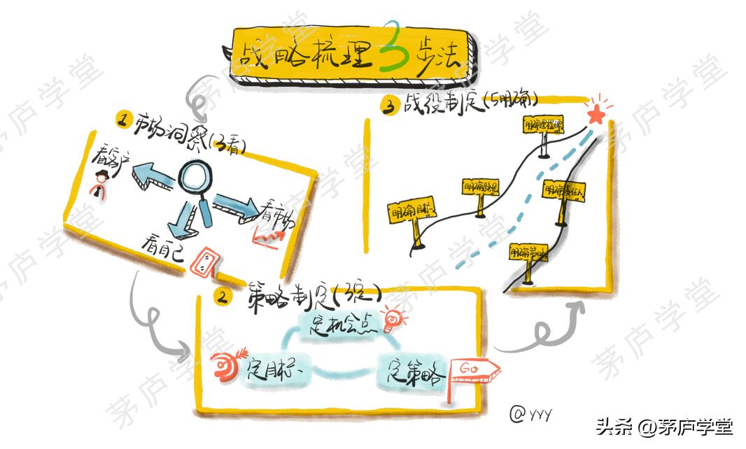 企业排兵布阵,企业管理的排兵布阵