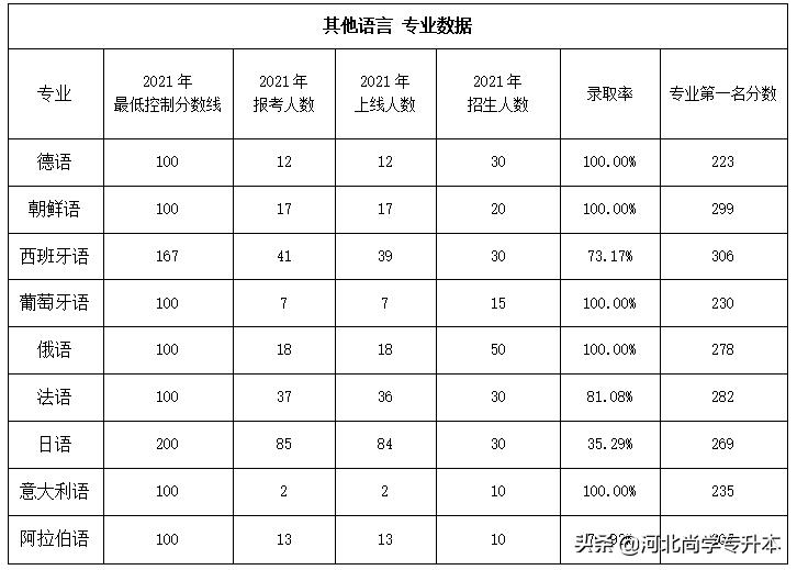 只考英语和政治的考研专业,只考英语二和政治的研究生
