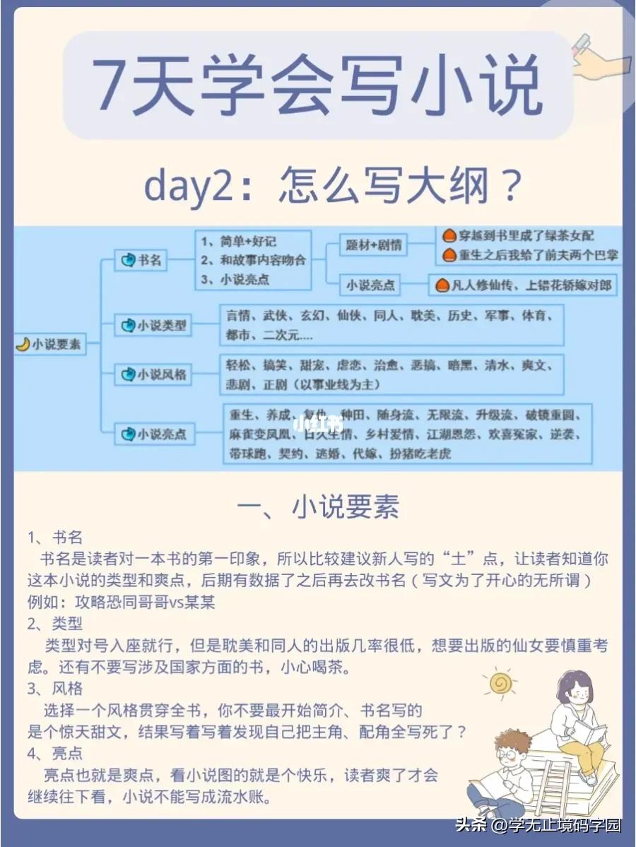 21天学写小说,如何学写小说