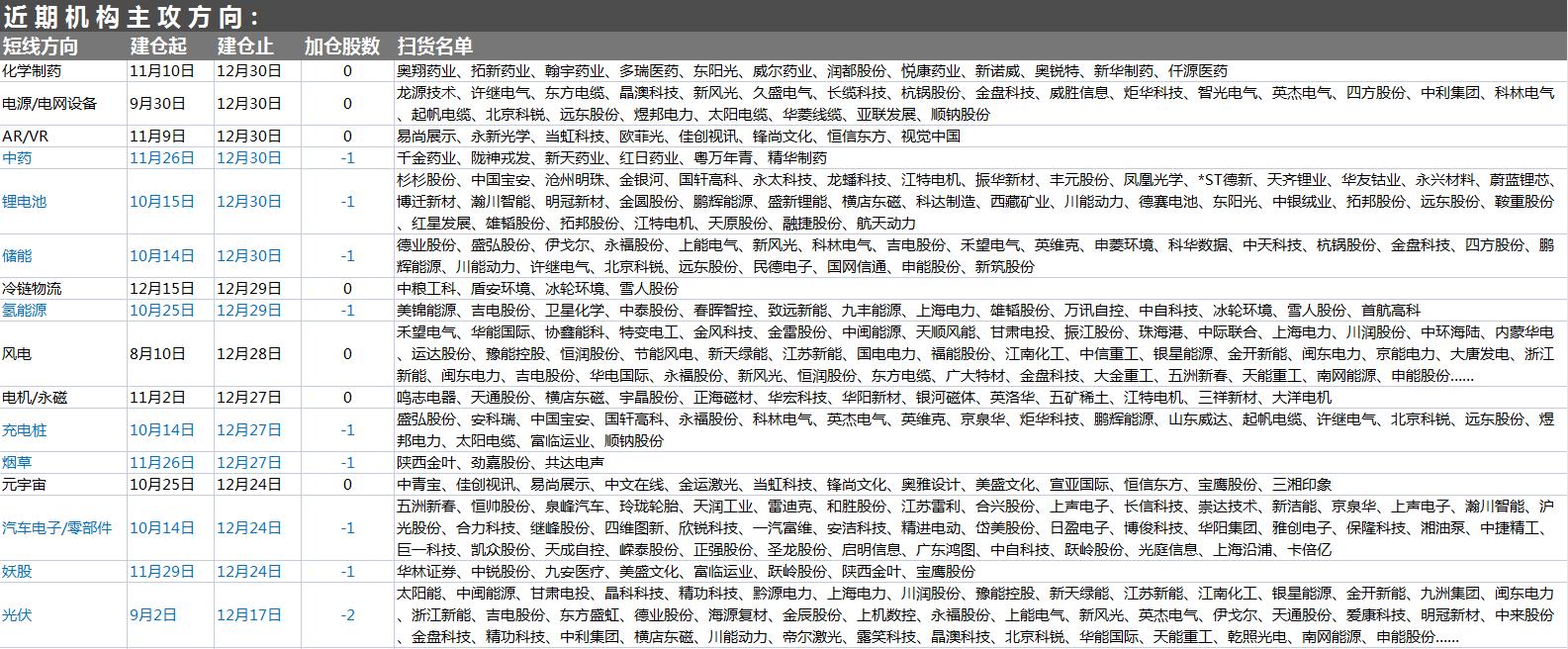 1月4日A股猛料:虎年首日迎多条护航利好!涉及4板块有开门红包
