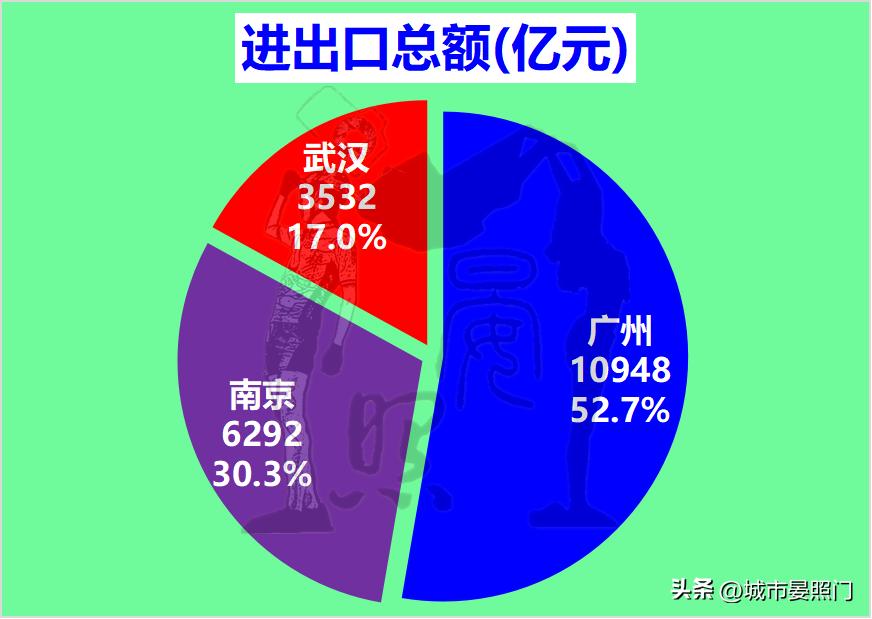 最强省会之争,南京武汉中心城市之争