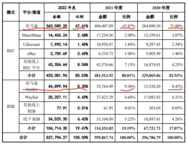 致欧科技的主要产品,致欧科技做国内业务吗