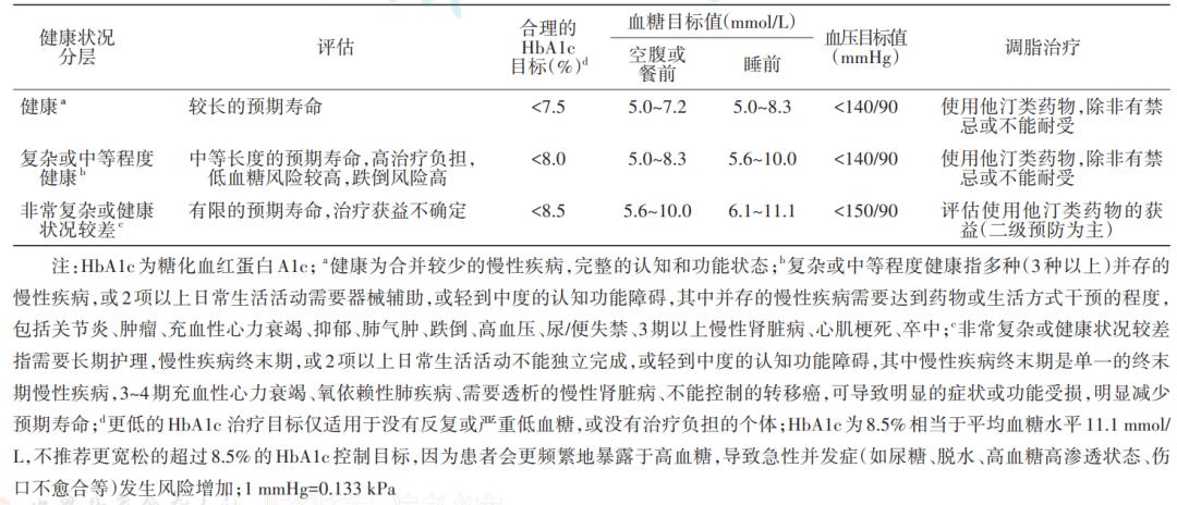 糖尿病病友自我管理手册,2022版ada糖尿病诊疗标准